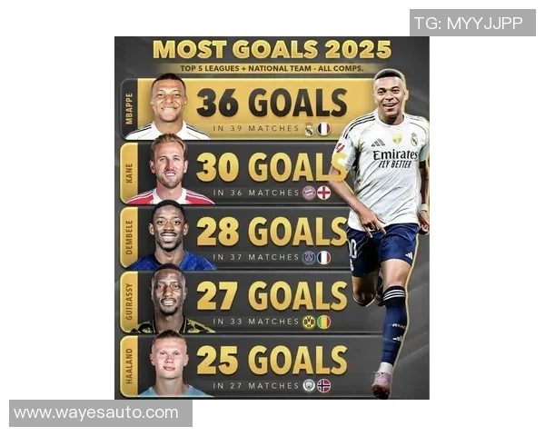 2025年欧洲足球球星排名分析:谁是足坛之巅的真正王者 2025年欧洲足球球星排名分析:谁是足坛之巅的真正王者