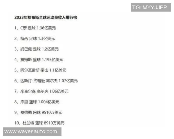 足球与篮球明星薪资对比分析全球顶级球员收入差异及背后原因